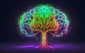A digital image, a glowing brain-shaped tree, and psychedelic artwork.