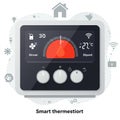 A digital interface of a smart thermostat is displayed, featuring a modern and sleek Royalty Free Stock Photo