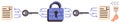 Data Encryption Process with Digital Lock, Keys, and Documents Representing Secure Communication Royalty Free Stock Photo