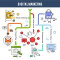 Digital marketing concept with descriptions of keywording mobile social email