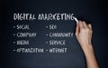 Digital Marketing Concept Hand Draw Chalk black Board Royalty Free Stock Photo