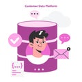 Digital marketing. Customer data platform or CDP. Client profile