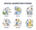 Digital marketing funnel as strategical model for customers outline diagram