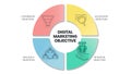 Digital Marketing Objective strategy infographic template has 4 steps to analyze such as conversion objective, acquisition