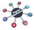 Digital Marketing