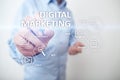 Digital marketing technology concept. Internet. Online. Search Engine Optimisation. SEO. SMM. Video Advertising. Royalty Free Stock Photo