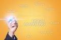 DIgital marketing technology concept. Internet. Online. SEO. SMM. Advertising. Royalty Free Stock Photo