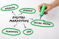 DIGITAL MARKETING. Website, Service, Social Media and SEO concept. Chart with keywords