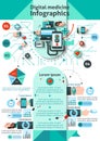 Digital Medicine Infographics