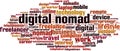 Digital nomad word cloud