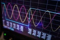 Digital oscilloscope is used by an experienced electronic engineer Royalty Free Stock Photo