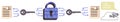 Data Encryption Process with Locked Padlock, Keys, and Connected Files for Secure Communication Royalty Free Stock Photo