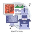 Digital Pathology concept. Flat vector illustration. Royalty Free Stock Photo