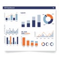 A digital presentation displays various Key Performance Indicator (KPI) charts and Royalty Free Stock Photo
