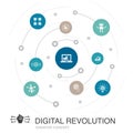 Digital revolution colored circle Royalty Free Stock Photo