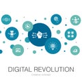 Digital revolution trendy circle