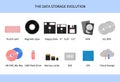 Digital storage devices evolution. Data storage from 20th century to 2020s. History of development of information carriers. Set of Royalty Free Stock Photo