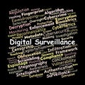 Digital Surveillance Word Cloud. Key Terms in Cybersecurity & Privacy