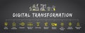 Digital Transformation banner, concept illustration, productions vector icon set: AI, smart industrial revolution, automation,