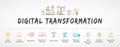 Digital Transformation banner, concept illustration, productions vector icon set: AI, smart industrial revolution, automation, Royalty Free Stock Photo
