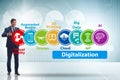 Digital transformation and digitalization technology concept