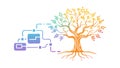 Digital tree of knowledge connected to computers vector, vector design Generative AI Royalty Free Stock Photo