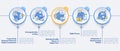 Digital twin characteristics vector infographic template Royalty Free Stock Photo