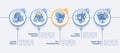 Digital twin implementation circle infographic template