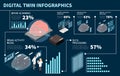 Digital Twin Infographics