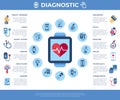 Digital vector health sensor icons set Royalty Free Stock Photo