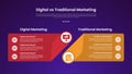 digital vs traditional marketing infographic for comparison data with creative box with circle edge with modern dark gradient Royalty Free Stock Photo