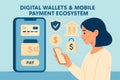 Digital Wallets and Mobile Payment Ecosystem â AI generated Royalty Free Stock Photo