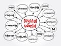 Digital world mind map, technology concept for presentations and reports