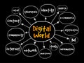 Digital world mind map, technology concept for presentations and reports