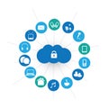 Digital World - Networks, IoT and Cloud Computing Concept Design with Icons