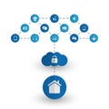 Digital World - Networks, IoT and Cloud Computing Concept Design with Icons