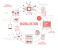 Digitalization technology concept with icon set template banner with modern orange color style