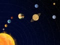 Solar System without Names of Planets Royalty Free Stock Photo