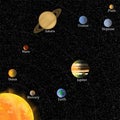 Solar System with Names of Planets Royalty Free Stock Photo