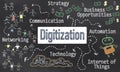 Digitization Strategy Concept on Blackboard Royalty Free Stock Photo