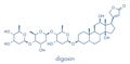 digoxin heart failure drug molecule. Extracted from foxglove plant digitalis lanata Skeletal formula.