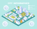 Dimensional city infographic showing business, residential and industrial zones Royalty Free Stock Photo