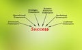 Dimensions of success Royalty Free Stock Photo