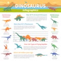 Dinosaurs Infographics Flat Layout