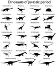 Dinosaurs of jurassic period