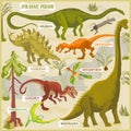 Dinosaurs of Jurassic period vector format land illustration fantasy map builder set Royalty Free Stock Photo