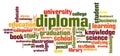 Diploma word cloud