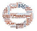 Direct Marketing word cloud Royalty Free Stock Photo