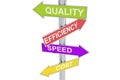 Direction post with quality, speed, efficiency and cost labels