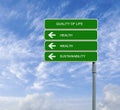 Direction road sign with words. Royalty Free Stock Photo